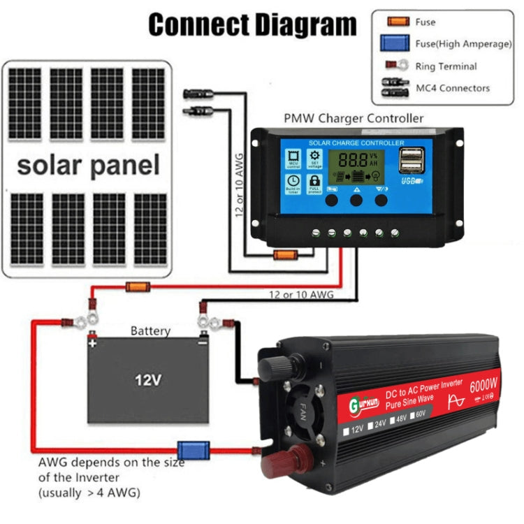Gurxun 6000W High Power Sine Wave Inverter With Single Digital Display, Specification: 60V-220V