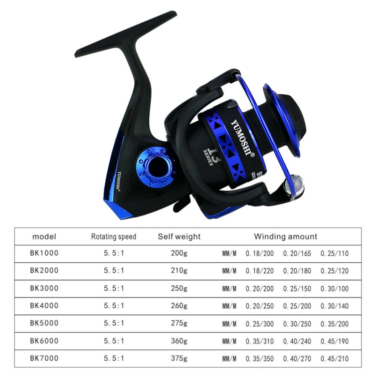 YUMOSHI BK5000 Fishing Reel Spinning Strong Metal Spool High Speed Sea Fish Reel