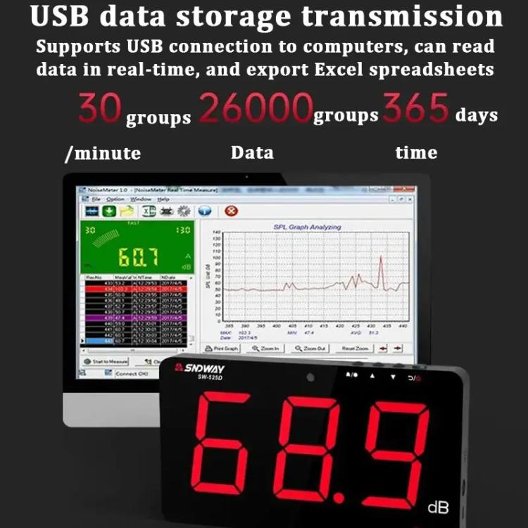 SNDWAY SW-525D 9.6 inch Wall Mounted Decibel Meter Large Screen Environmental Noise Monitor