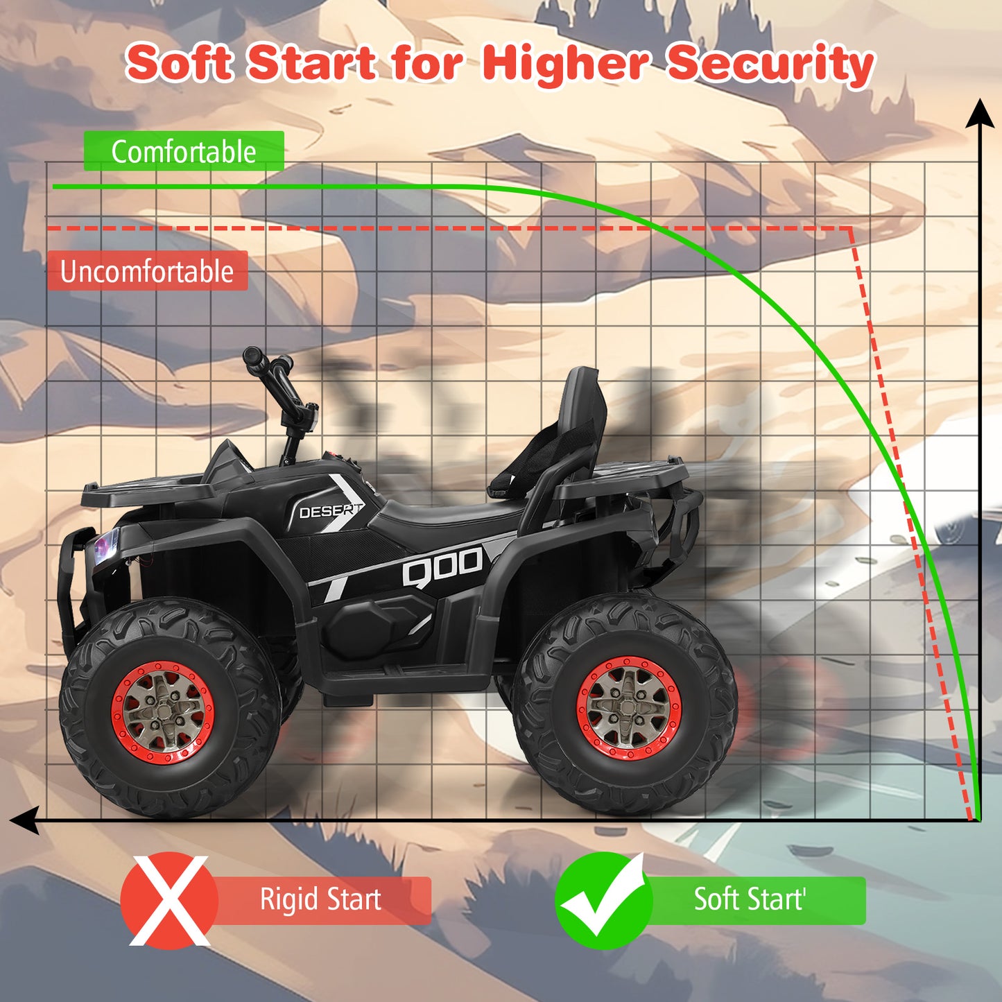 12V Kids Electric 4-Wheeler ATV Quad Ride On Car Toy with LED Lights and Music-Red