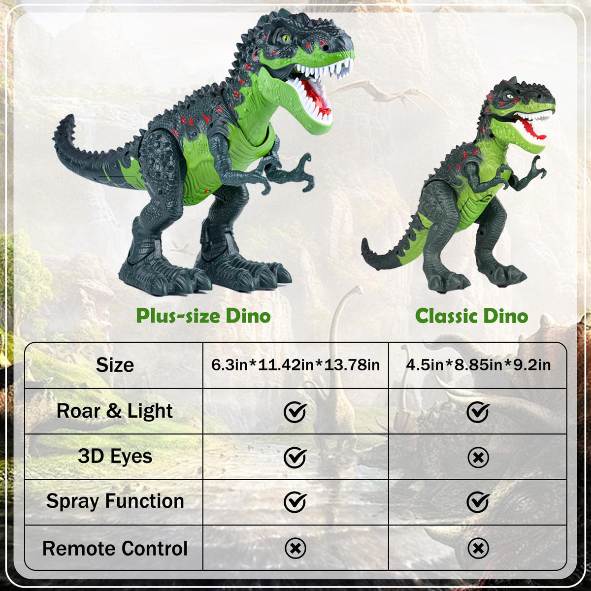 AHCo. Big Walking T-Rex Toy Plus – Realistic Dino with 3D Eyes, Mist, Lights & Roar for Kids 3+