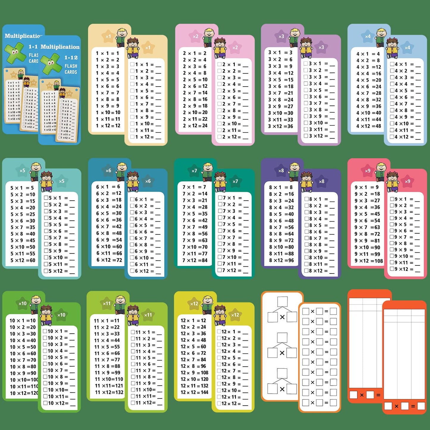 Anemeeoke 1-12 Multiplication Flash Cards – 15 Cards, 2 Dry Erase Markers, Ring Binder | Times Tables for 1st–3rd Grade