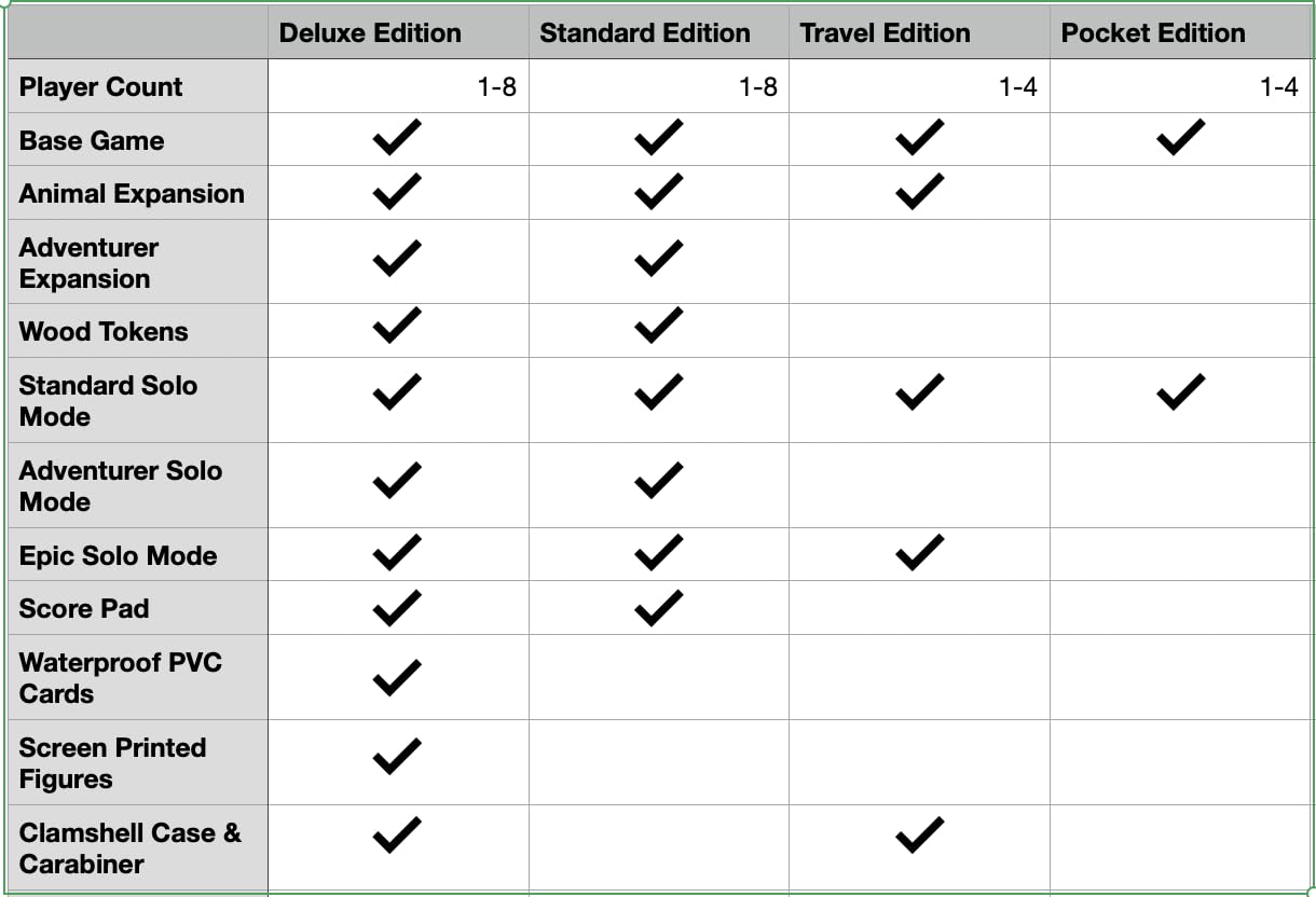 Trailblazers Travel Edition by Bitewing Games – Portable Simultaneous Route-Building