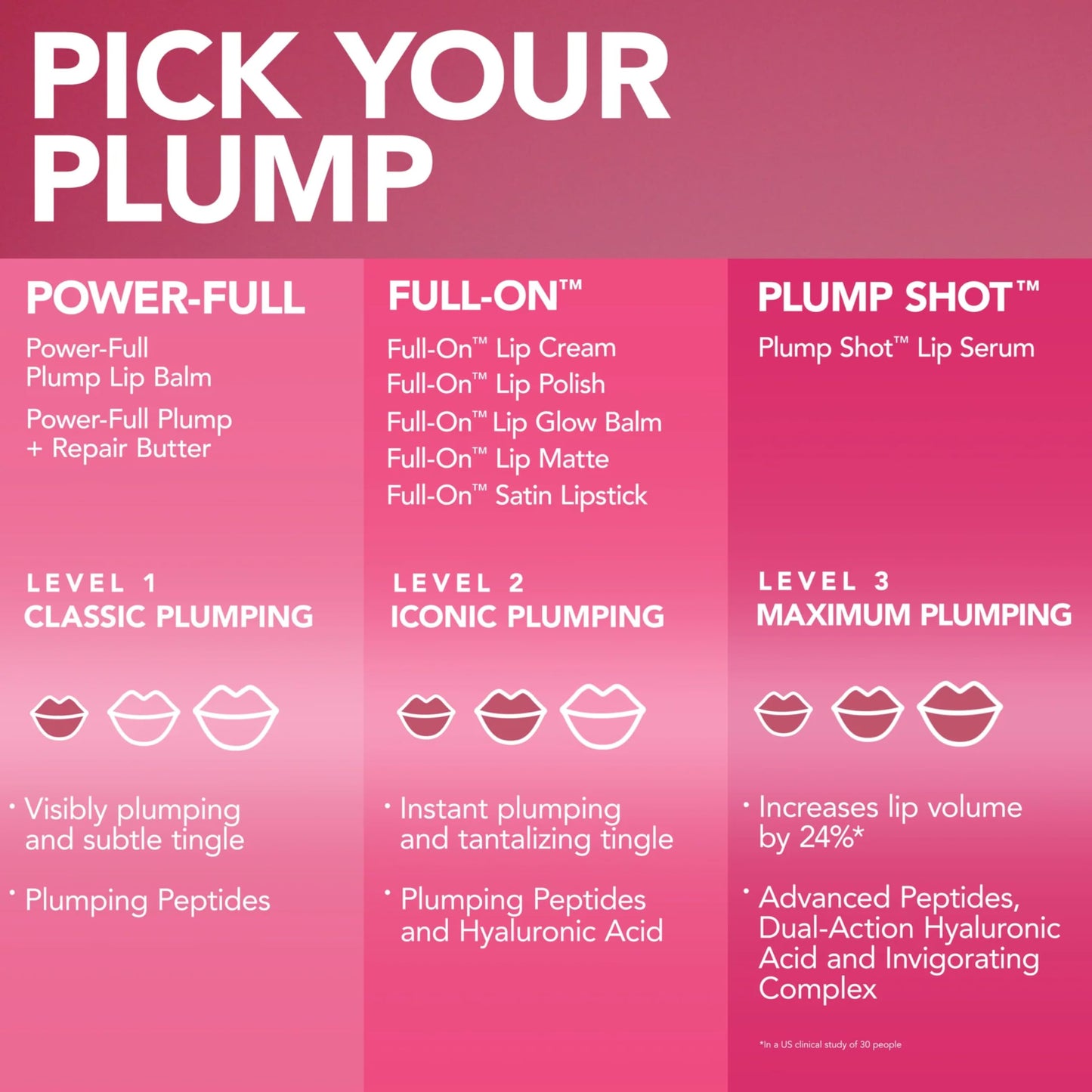 Buxom Full-On Tinted Lip Plumper Gloss – Rose Pink Shimmer, Peptides & Vitamin E
