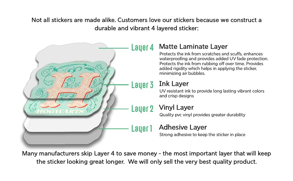 CON*QUEST LotR Vinyl Stickers Pack – 60 Unique Decals, 5 Holograms