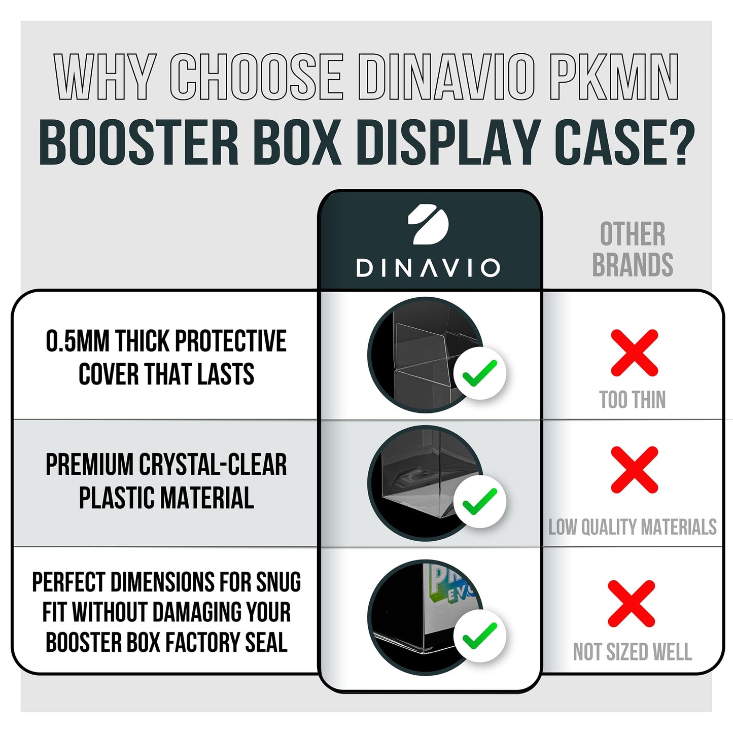 Dinavio Crafthouse PKMN Booster Box Protector 10 Pack – 0.5mm Thick, Crystal-Clear Display