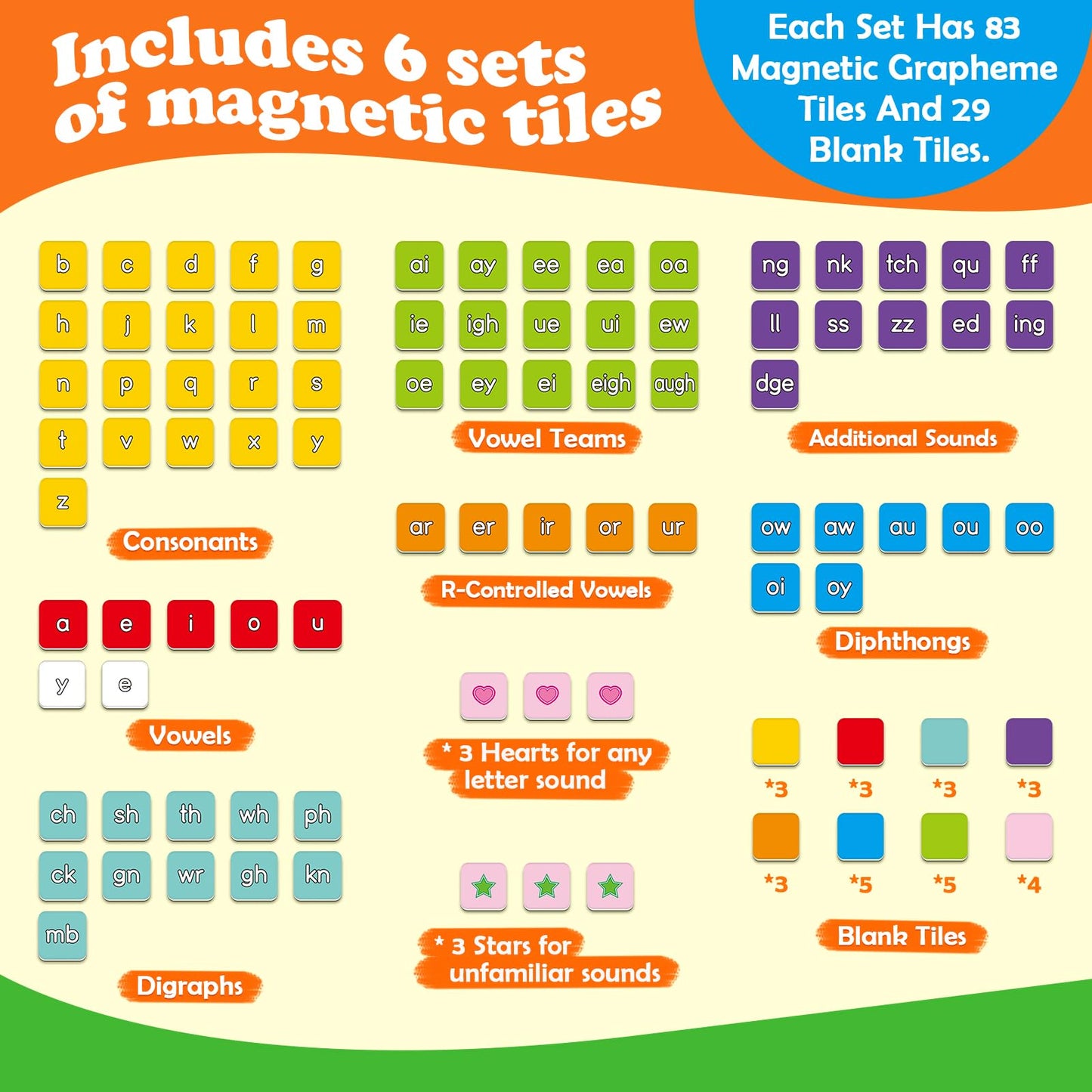 Edulok Phonics Magnetic Letter Tiles Set | 6 Trays for Word Work & Phonemic Awareness