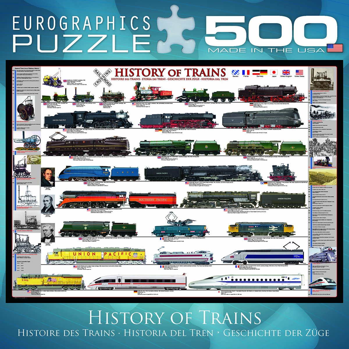 EuroGraphics History of Trains 500-Piece Puzzle | Made in USA