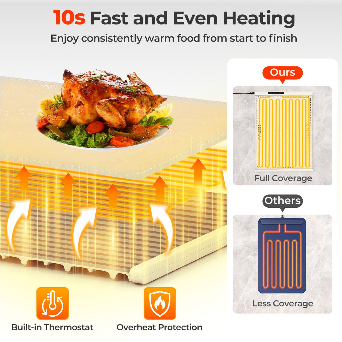 Food Warming Mat with Adjustable Temperature and Timer-Blue
