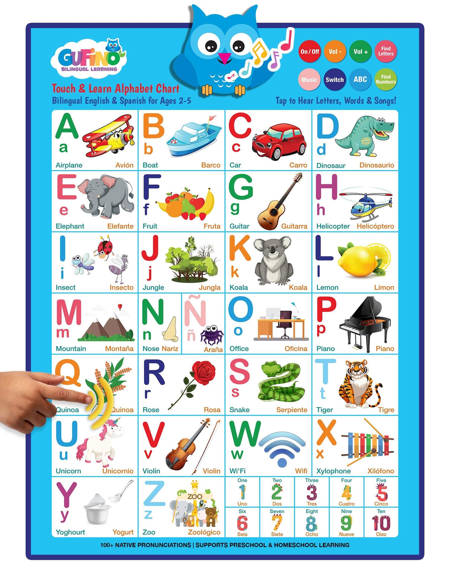Gufino Alphabet Wall Chart – Interactive Bilingual Learning for Preschool and Spanish Classrooms