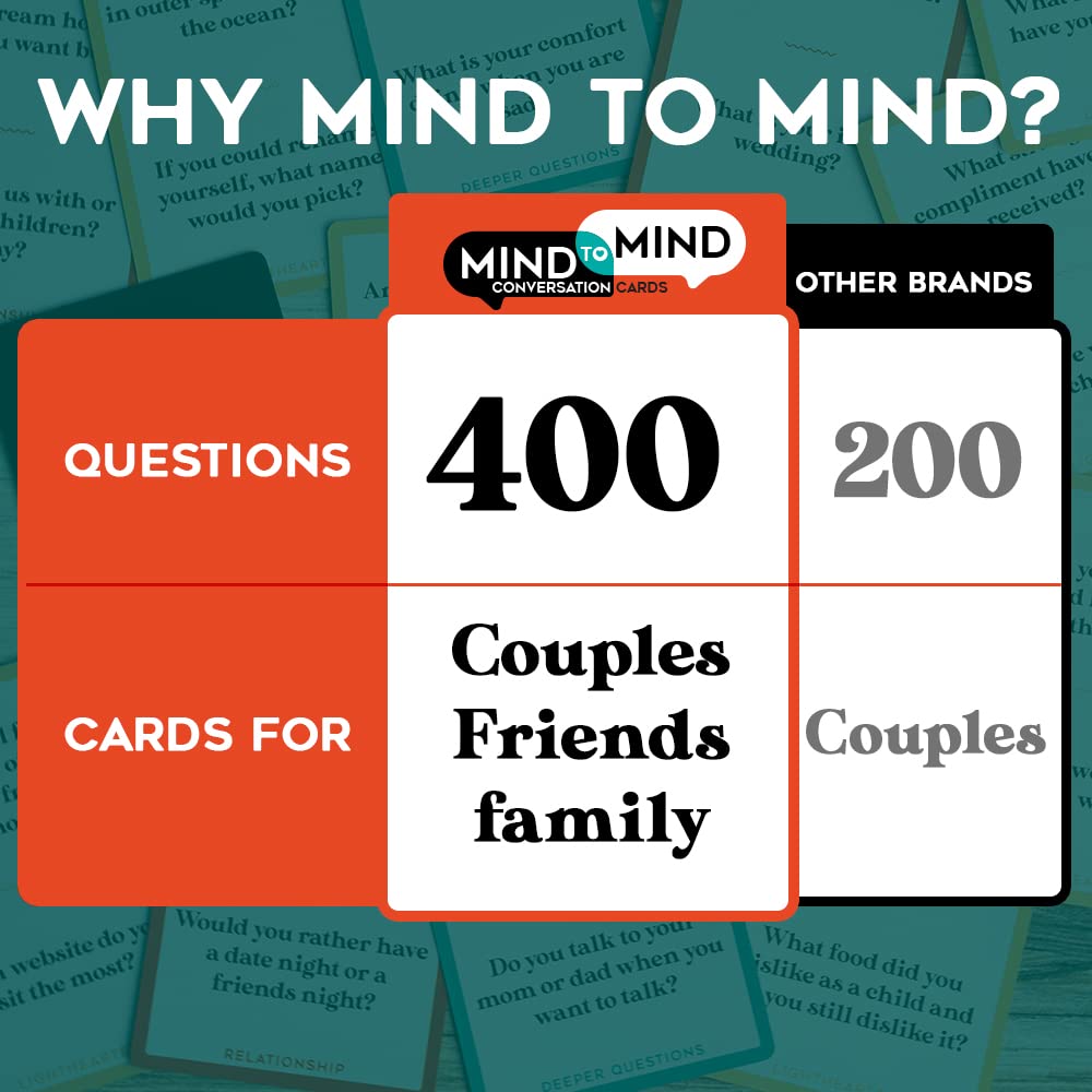Joyadora 400 Questions for Couples, Family & Friends — Conversation Card Game for Date Night, Relationships & Bonding