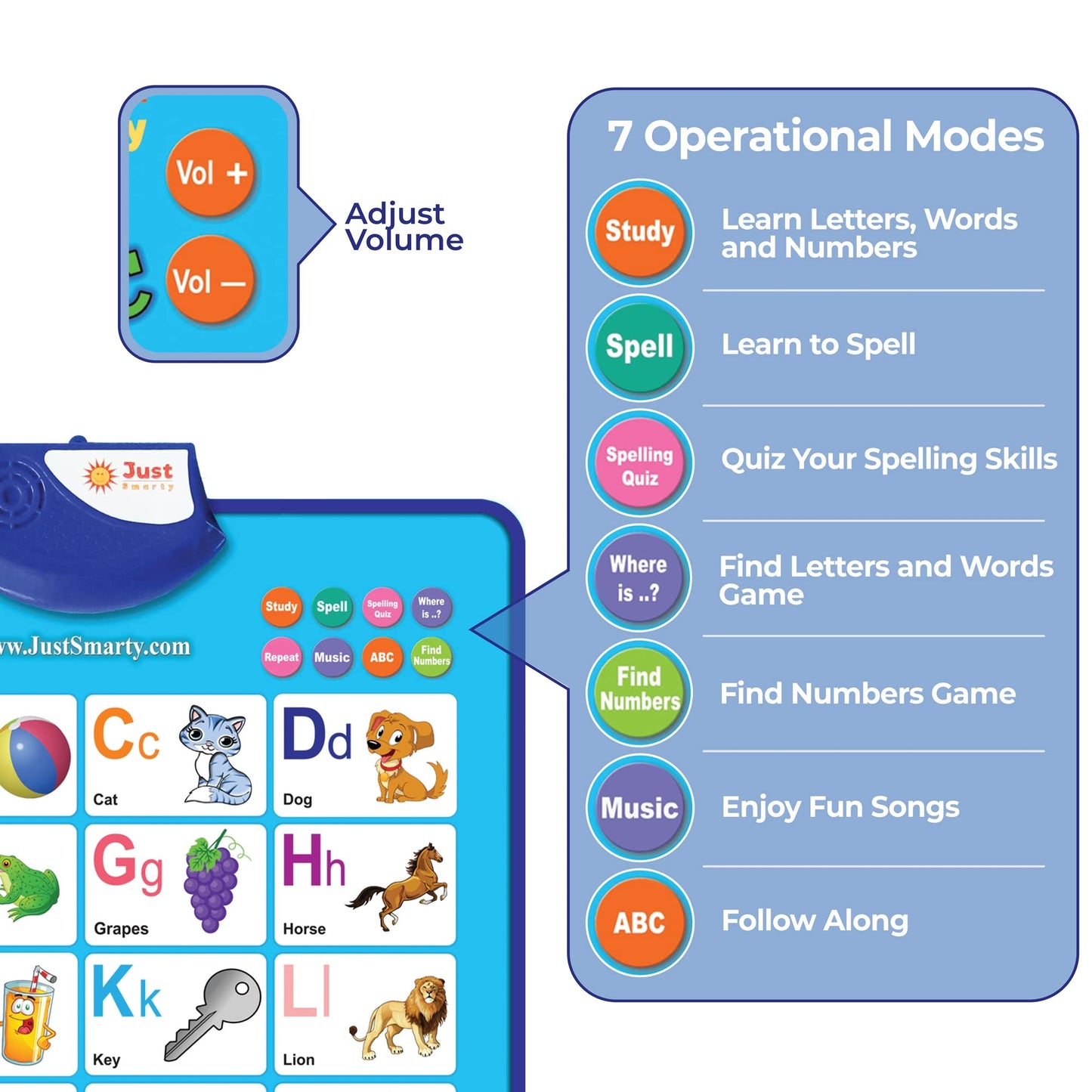Just Smarty Alphabet Wall Chart for Toddlers 1-3 | ABCs & 123s Learning Toy | Speech Therapy & Autism Support