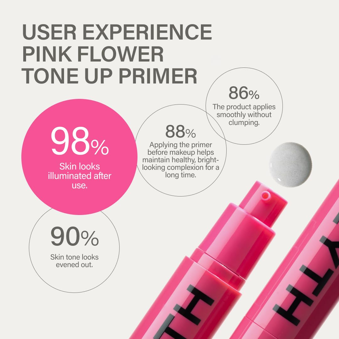KEYTH Pink Flower Tone Up Primer #03 (20ml) – Color-Changing Capsules, Luminous Finish