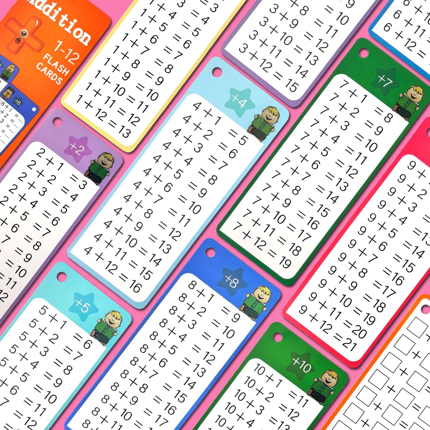 Kiadekoce Addition Flash Cards 1-12 – 15-Card Times Table Set with Dry Erase Markers for Grades 1–3