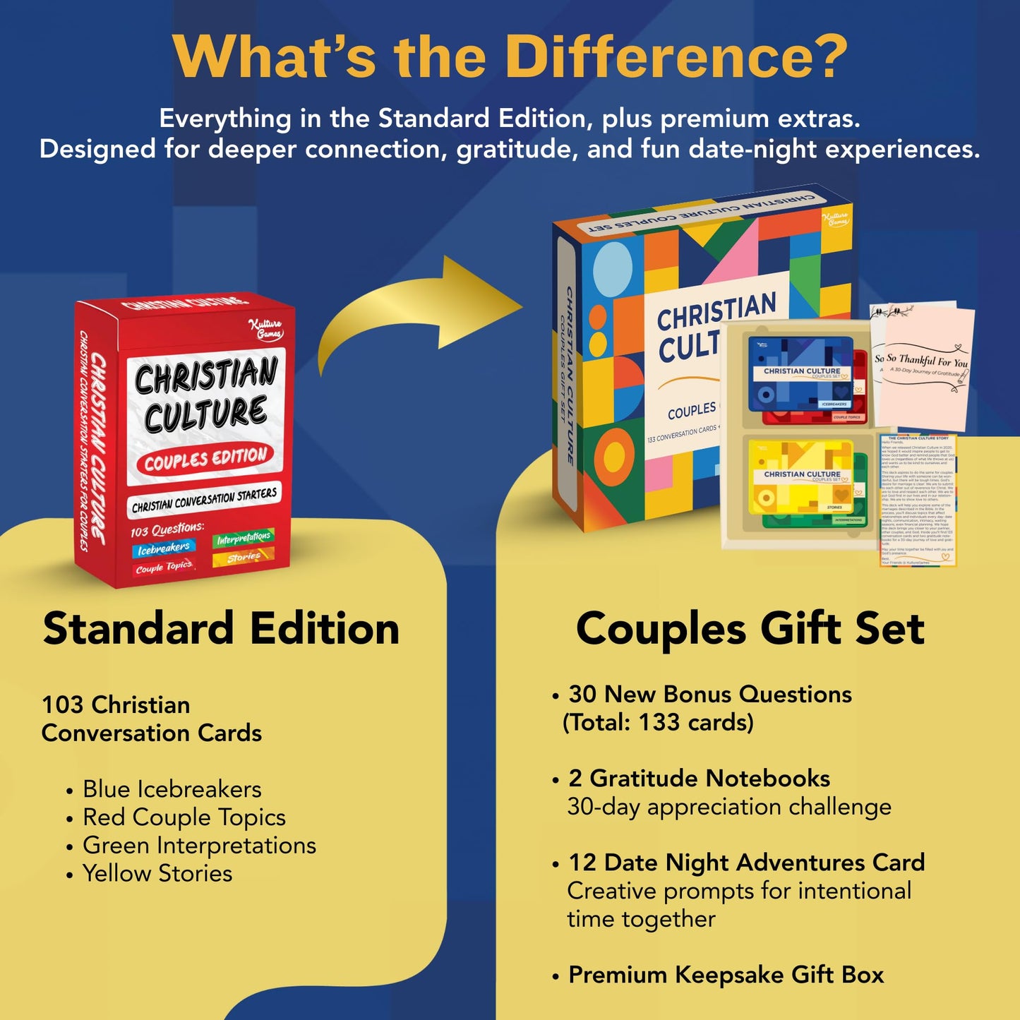Kulture Games Christian Couples Gift Set – 133 Faith-Based Cards + 2 Gratitude Notebooks + Date Night Adventures