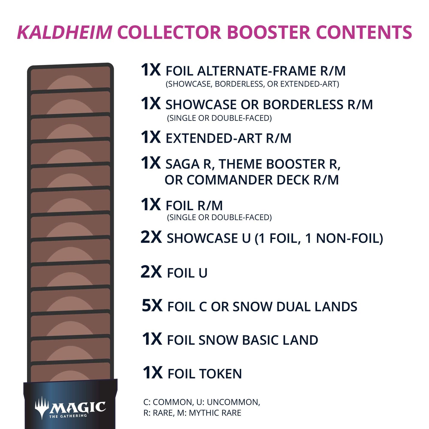 Magic: The Gathering Kaldheim Collector Booster Pack | 15 Cards + Foil Token