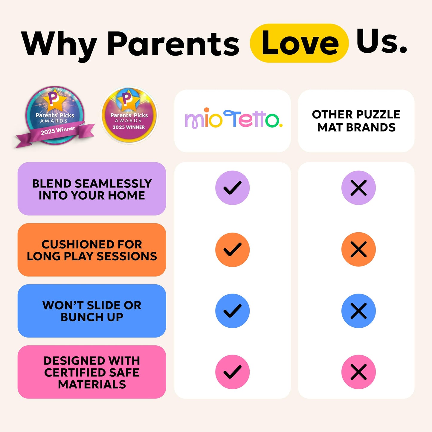 MioTetto Baby Play Mat | Interlocking Foam Tiles for Safe Crawling & Play