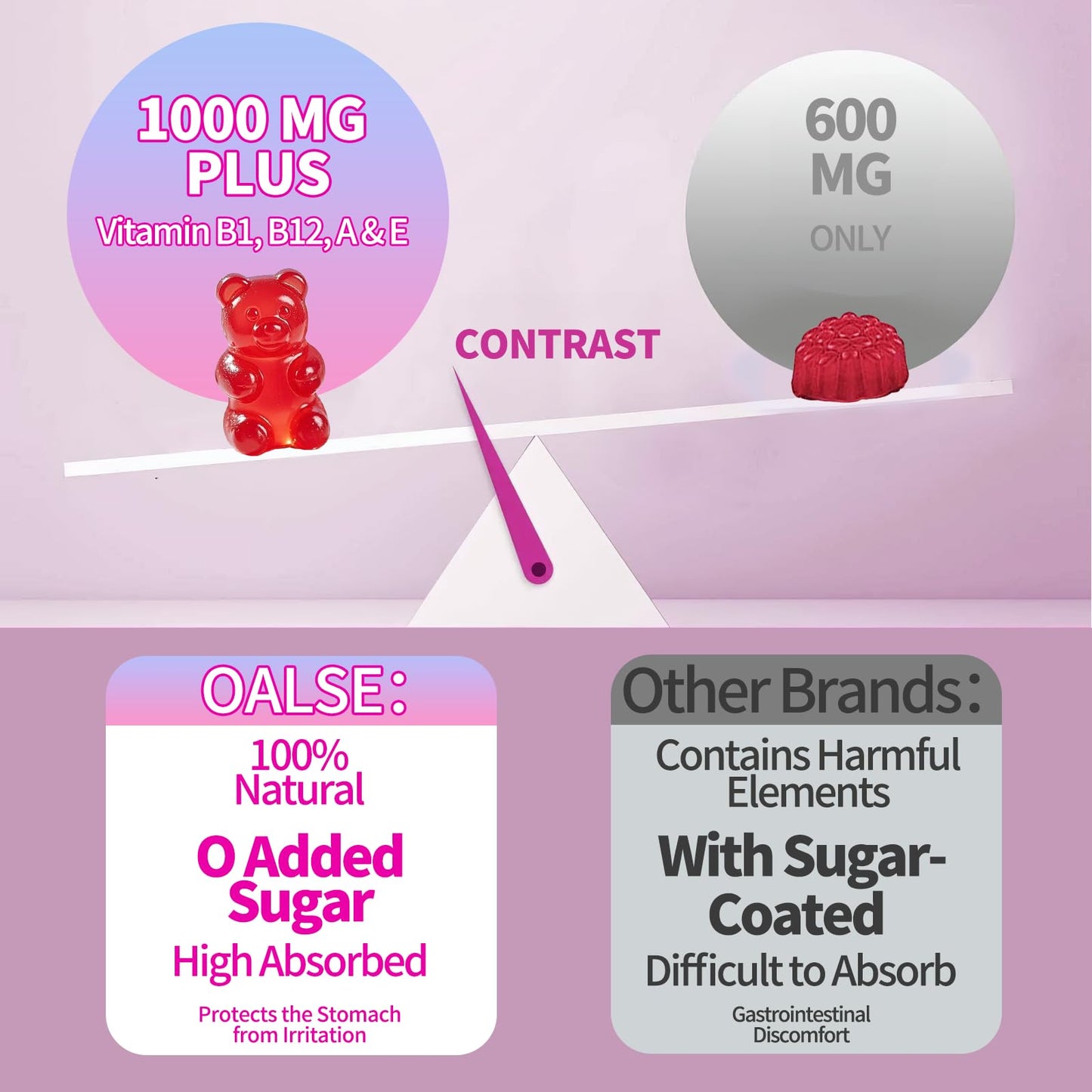 OALSE Alpha Lipoic Acid Gummies 1000mg – Sugar Free Raspberry, 60 Gummies