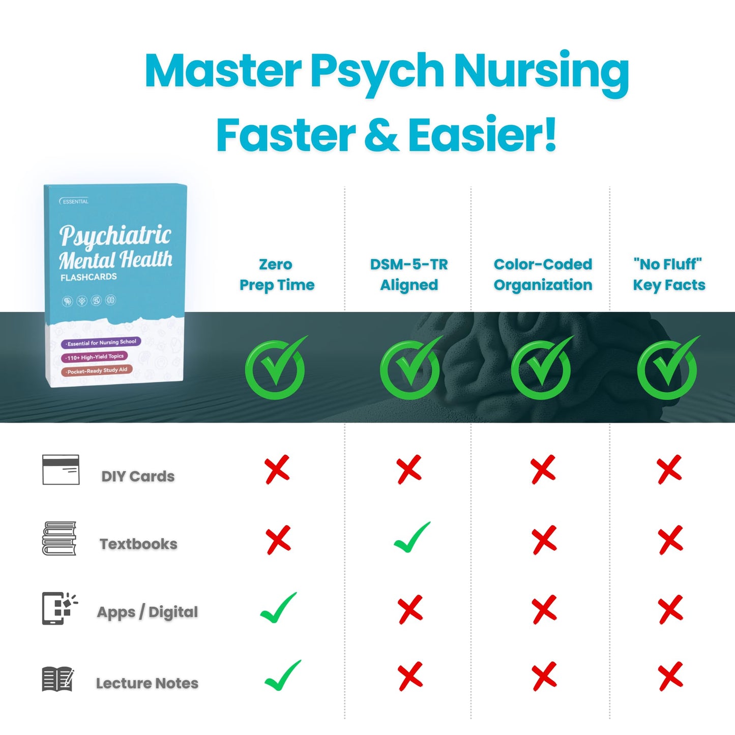 Psychiatric Mental Health Nursing Flashcards for NCLEX & PMHNP Review – Pocket Study Guide