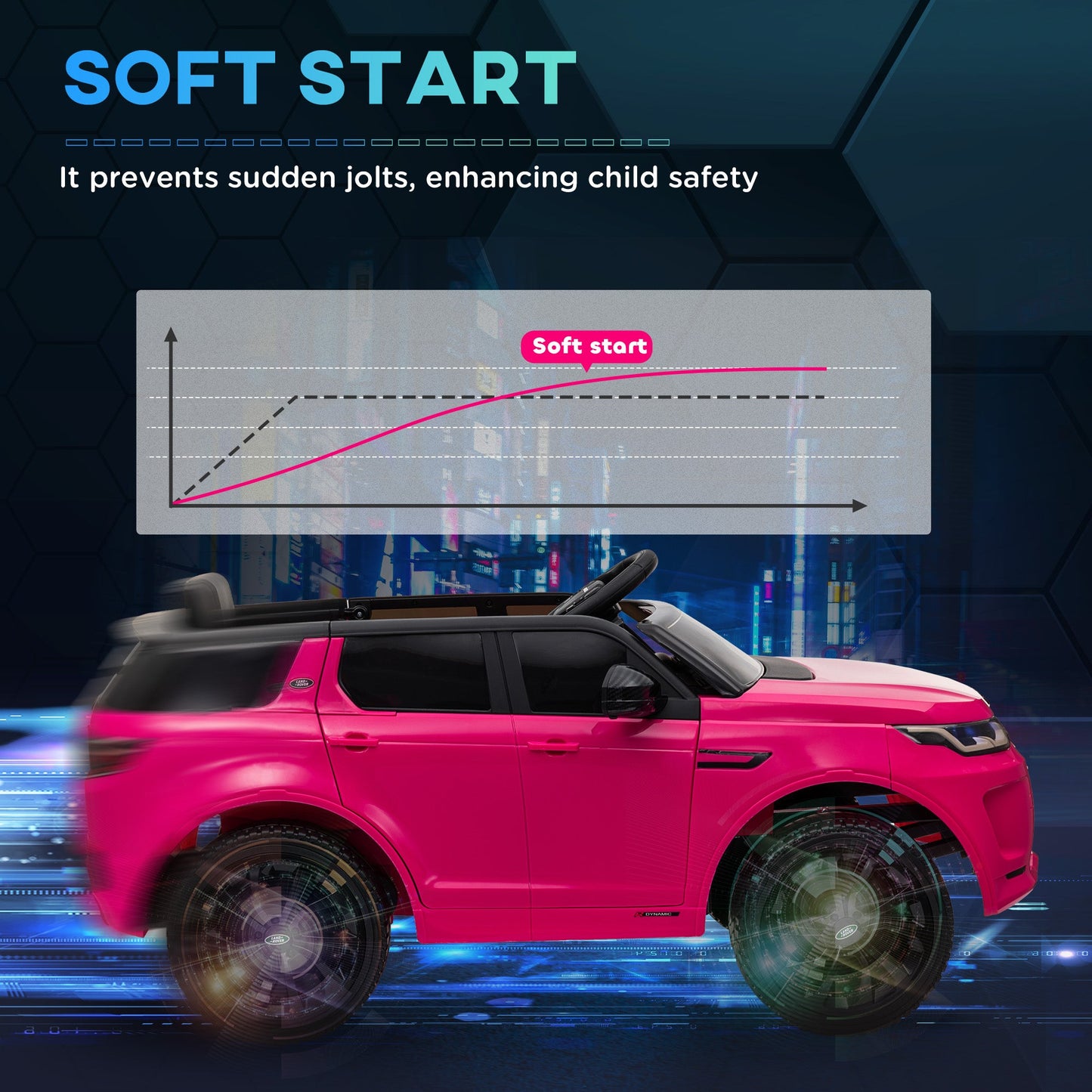 AIYAPLAY Land Rover Licensed Kids Electric Car w/ Remote Music
