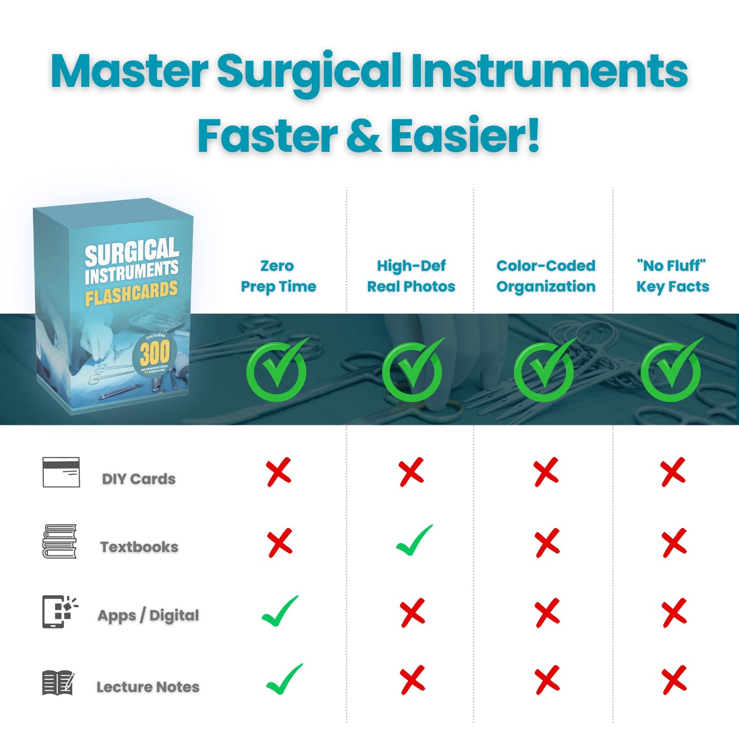 Surgical Instruments Flashcards for Sterile Processing & Surgical Tech