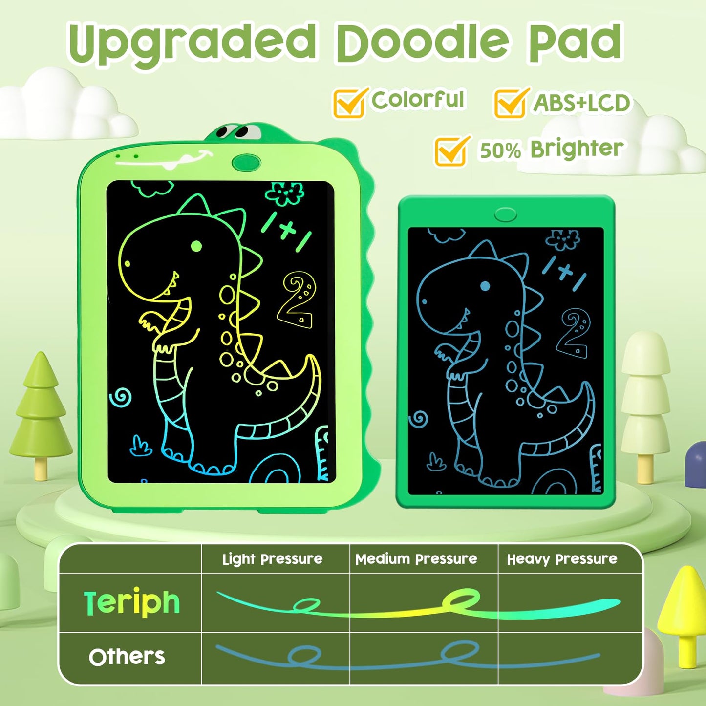 Teriph LCD Writing Tablet for Kids – 8.5 Inch Colorful Doodle Pad, Safe & Portable Educational Toy