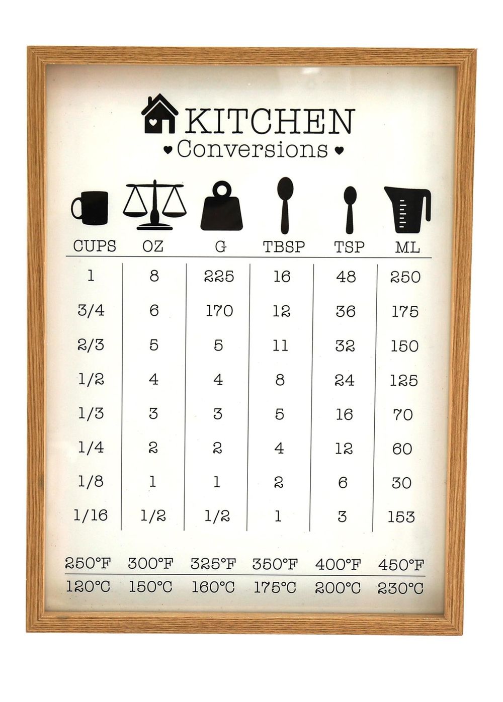 Kitchen Conversions Guide in Frame: Practical & Stylish Conversion Chart Print for Easy Cooking. Clear & Legible Measurements. Wooden Frame.