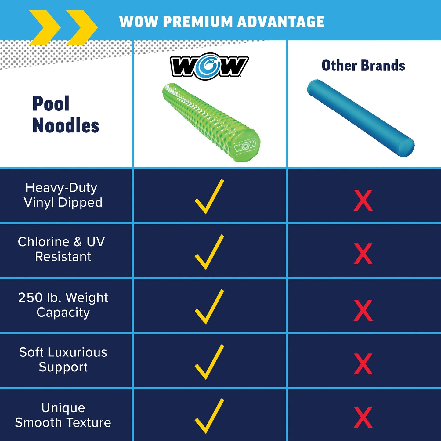 WOW Sports Lime Green Foam Pool Noodle – 46” Long, 250 lb Capacity, UV Protected