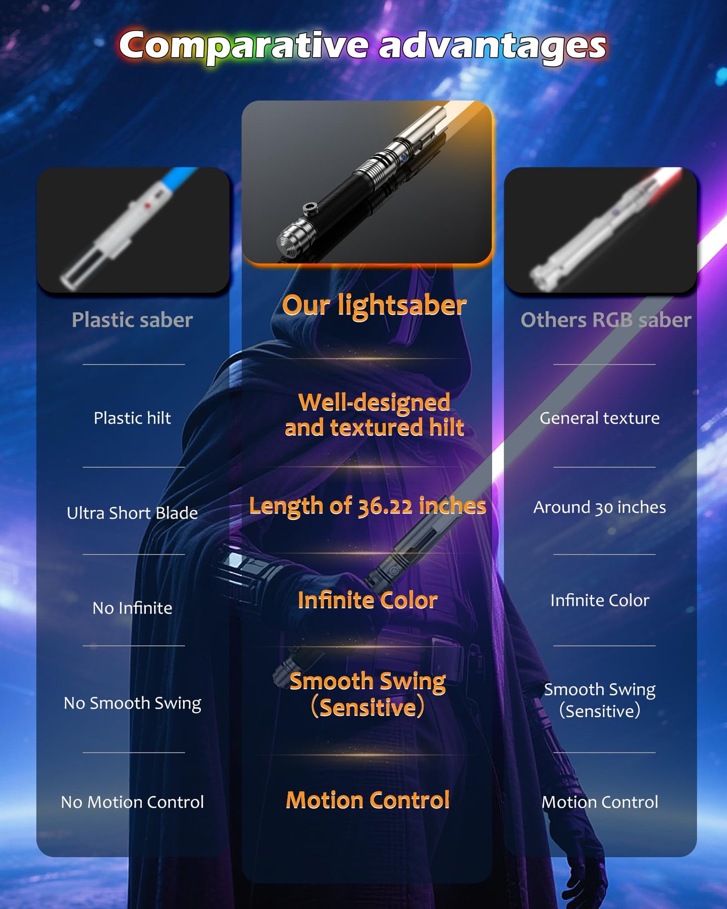 X-TREXSABER Cal Kestis Lightsaber – 47.24 in Dueling FX Saber with 16 Sound Fonts & RGB LEDs