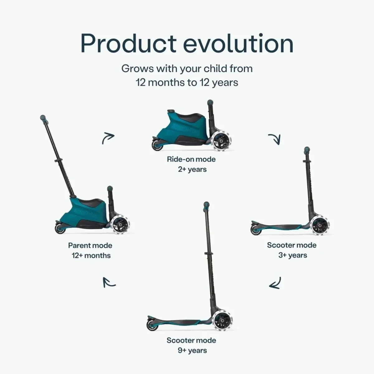smarTrike Xtend Ride On Scooter 1-12 years