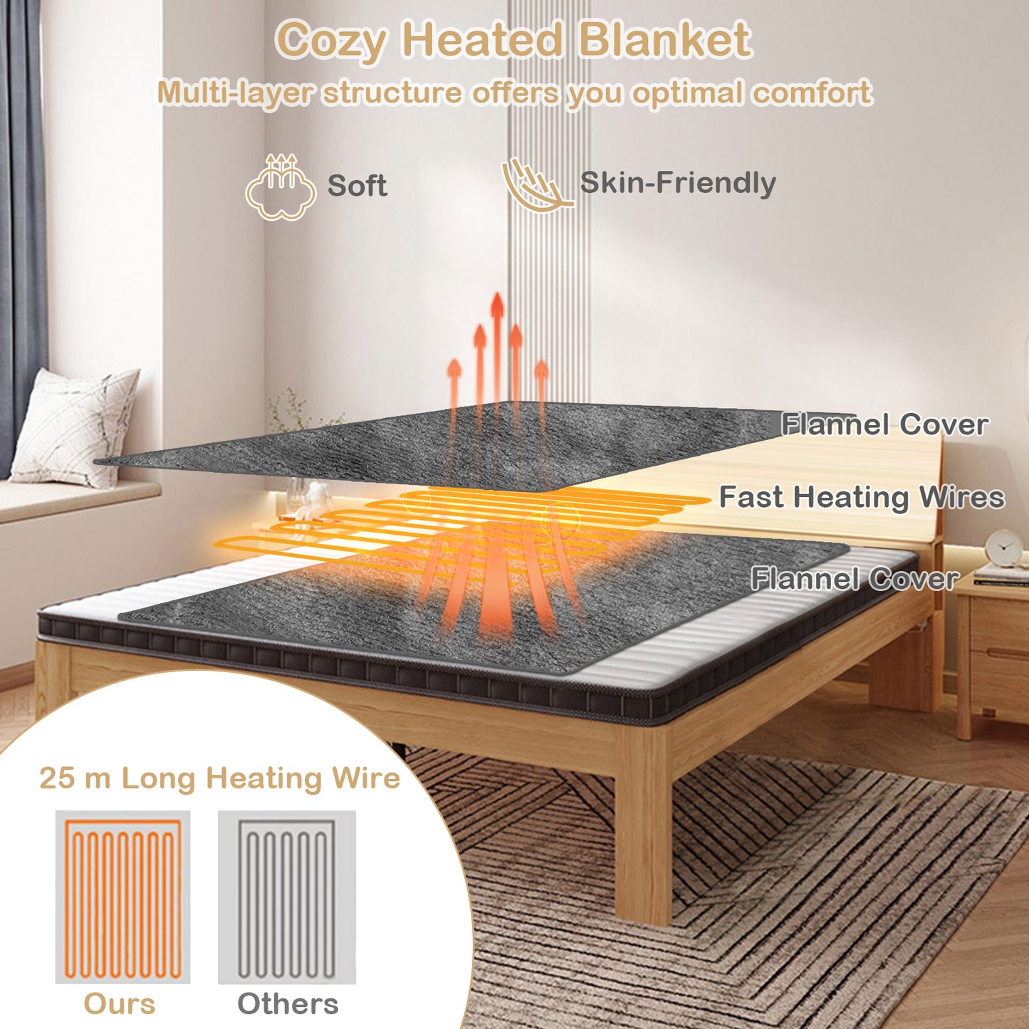 130 x 180 cm Electric Heated Blanket with 4 Heating Levels-Blue