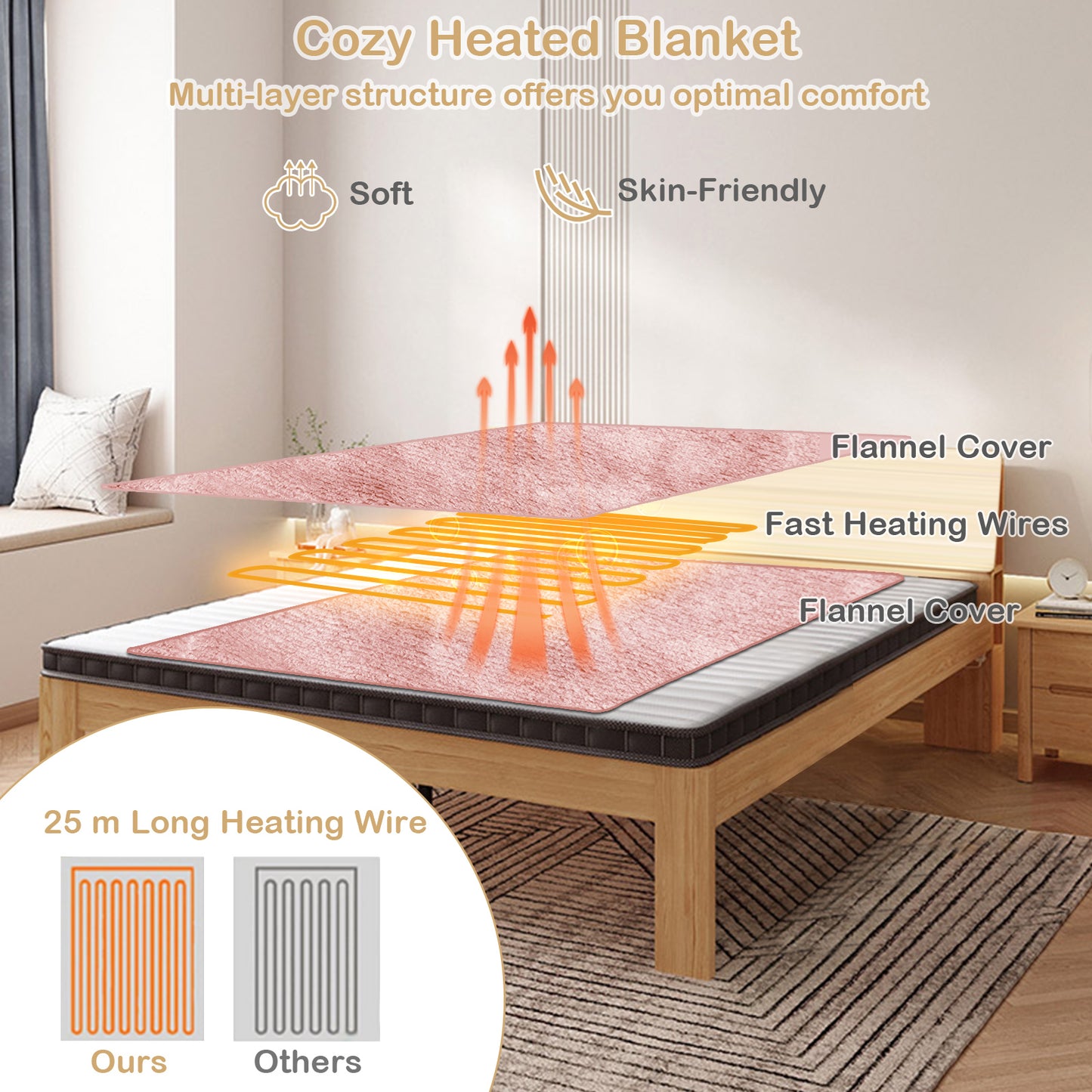 130 x 180 cm Electric Heated Blanket with 4 Heating Levels-Blue