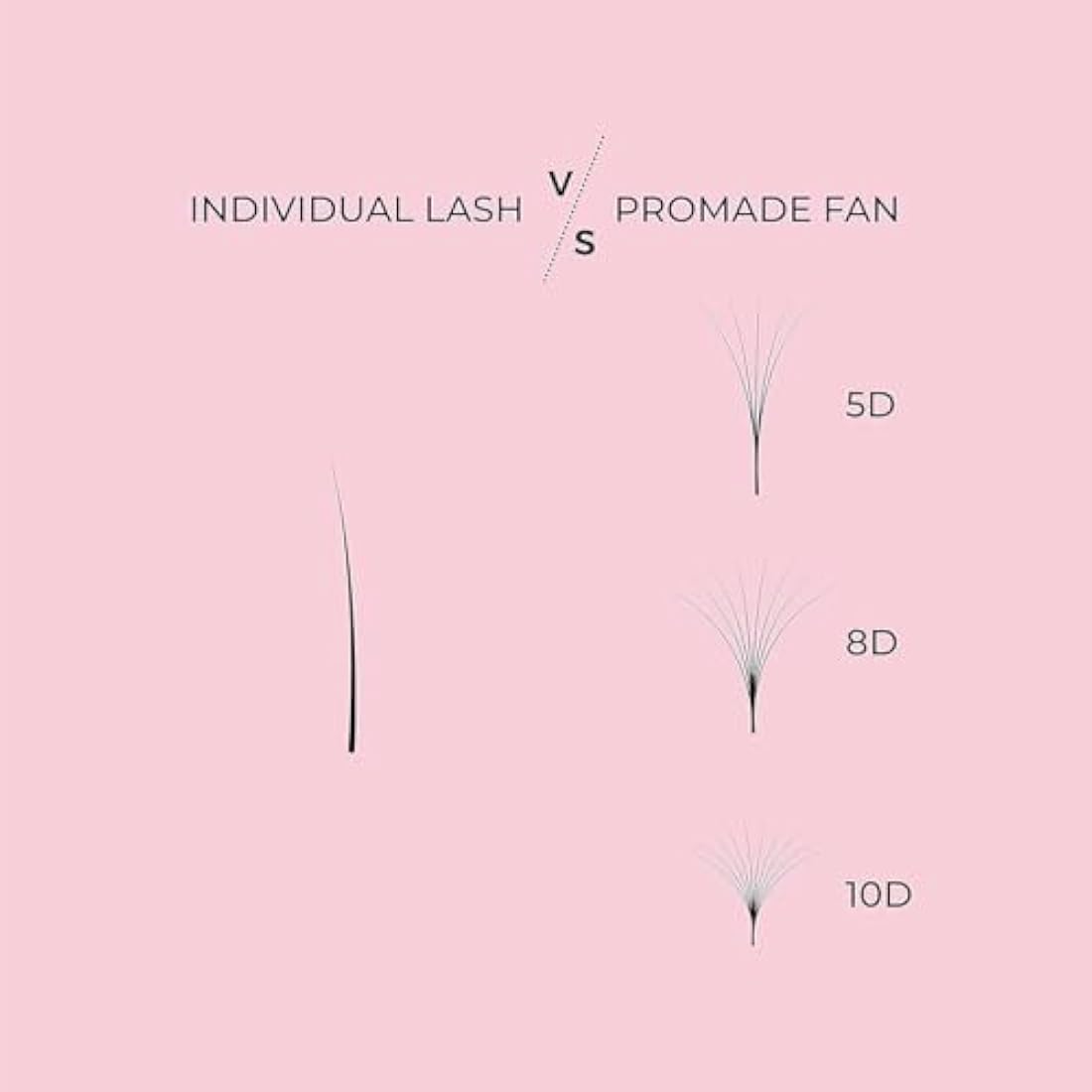 LLBA Promade Mix 1500 Fans | Handmade Volume Eyelashes | Multi Selections From 5D To 12D | C CC D Curl | Thickness 0.03~0.1 mm | 9-18mm Length | Long Lasting | Easy Application 5D-0.07 C 9-14mm