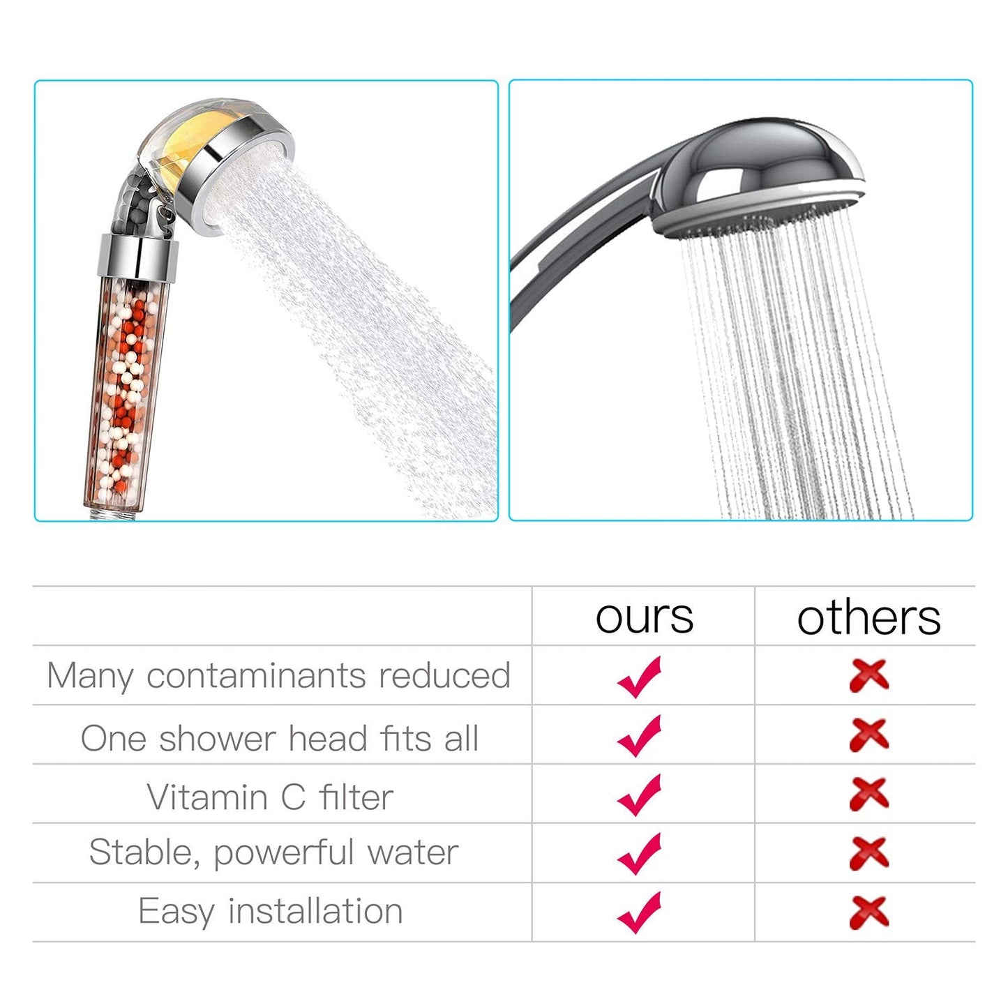 Aromatherapy Shower Head