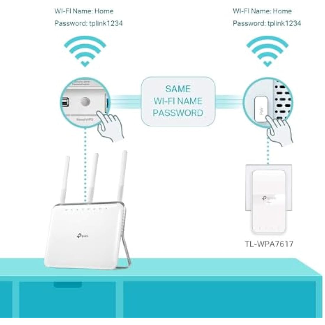 TP-Link TL-WPA7617 KIT AV1000 Powerline Adapter WiFi Extender, WiFi 1200Mbps, Ethernet Ports, Powerline WiFi Extender, Powerline Network Adapters, Plug & Play, 4K video streaming & Online Gaming