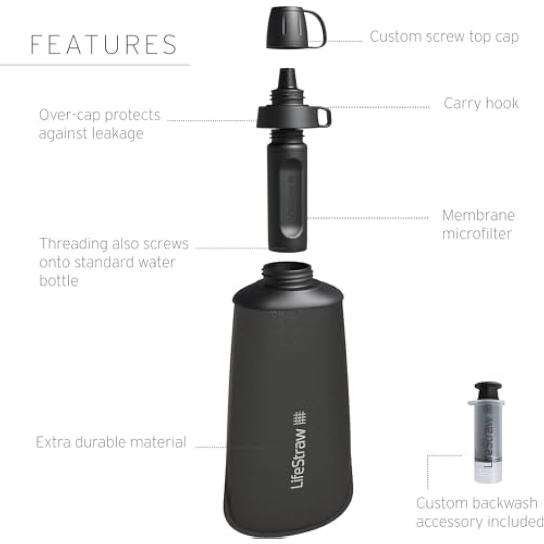 LifeStraw Peak Series - Collapsible Squeeze Bottle Water Filter System – 1L for Trail Running, Through Hiking, Travel, Cycling, and Fishing, Dark Mountain Gray