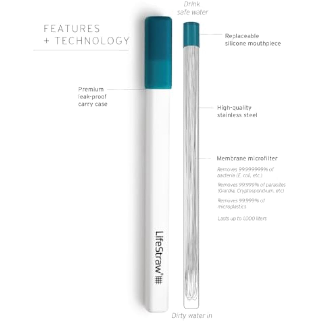 LifeStraw Sip – Reusable Stainless Steel Water Filter Drinking Straw with Carry Case, Removes Microplastics, Bacteria and Parasites for Travel and Everyday Use, Laguna Teal