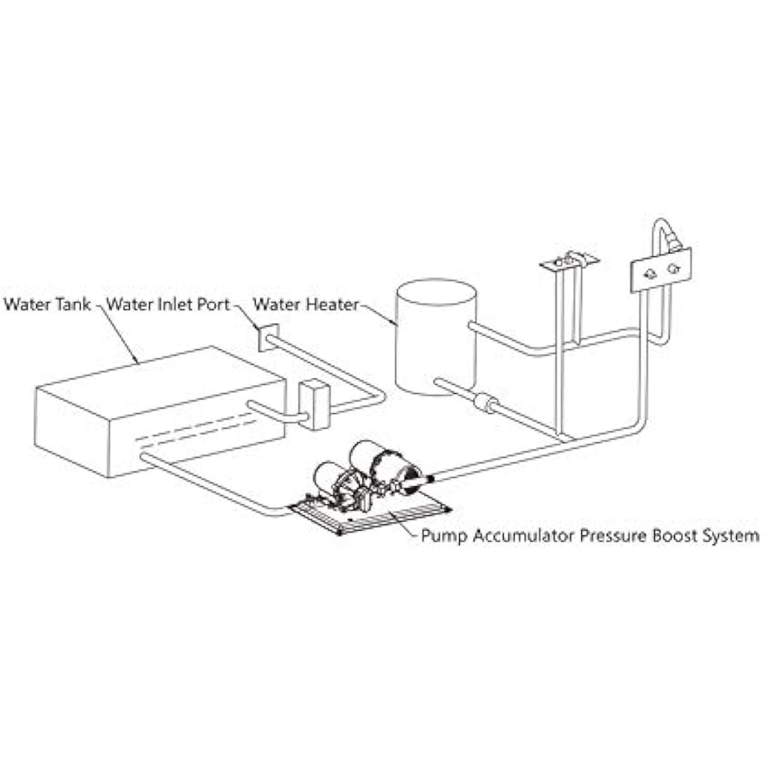 LIGHTEU®, DC 12V 11.3LPM 33 Series Water Pressure System, 45PSI Pump and 0.75L Tank
