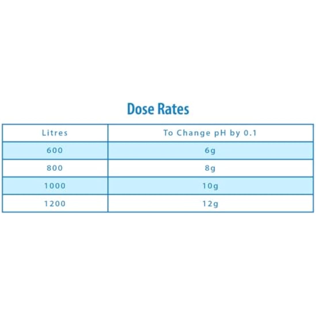 Clearwater PH Minus Decreaser for Swimming Pool and Spa Treatment