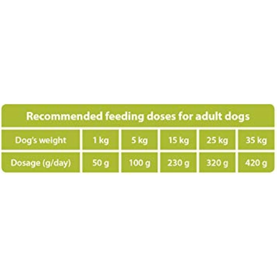 The Hunger of the Wolf Dry Dog Food - For Small or Medium Breeds, Vitamin C and E Formula with Chicken, Adult - 14 kg