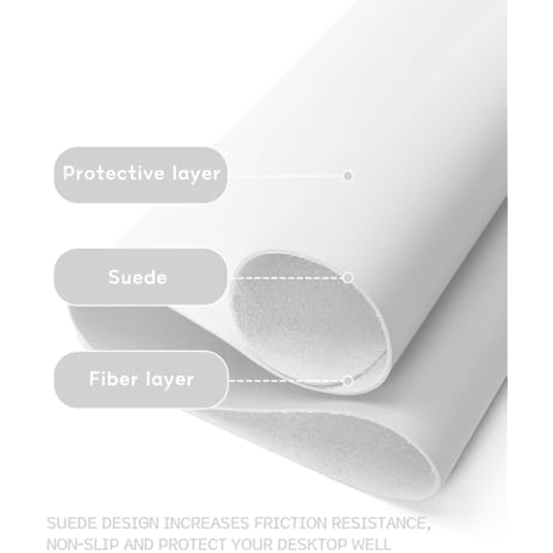 YSAGi Non-Slip Desk Pad, Waterproof PVC Leather Desk Table Protector, Ultra Thin Large Mouse Pad, Easy Clean Laptop Desk Writing Mat for Office Work/Home/Decor (60 x 35 cm, White)