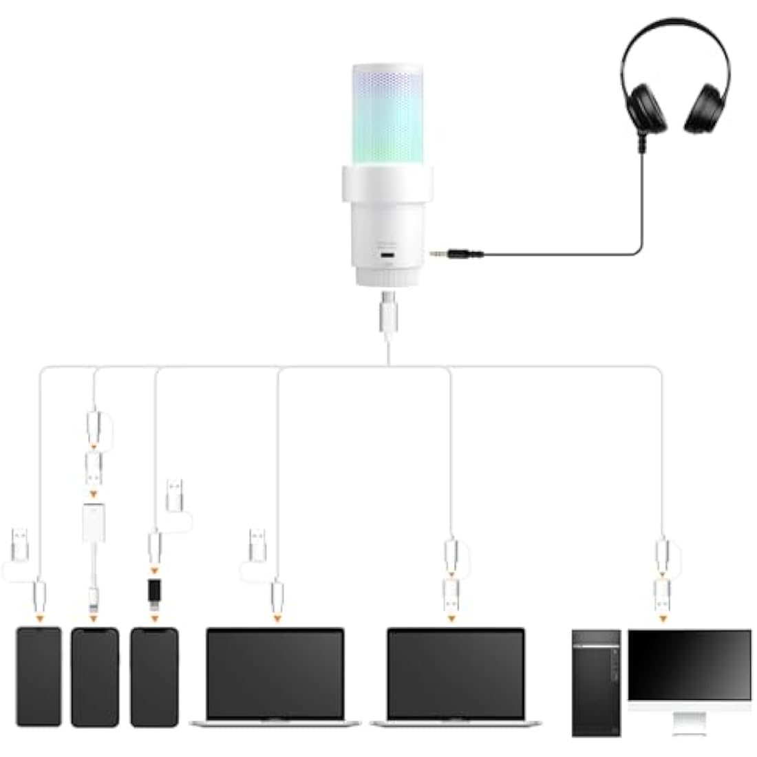 comica EJoy Uni A USB Microphone for Computer and Smartphone,RGB Cardioid Condenser Gaming Mic for Podcasting,Streaming,Recording,Music Creation,with Boom Arm Stand-White