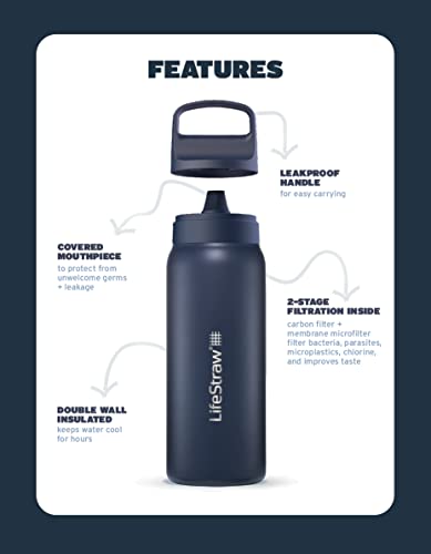 LifeStraw Go Series — Insulated Stainless Steel Water Filter Bottle for Travel and Everyday Use Removes Bacteria, Parasites and Microplastics, Improves Taste, 1L Icelandic Blue