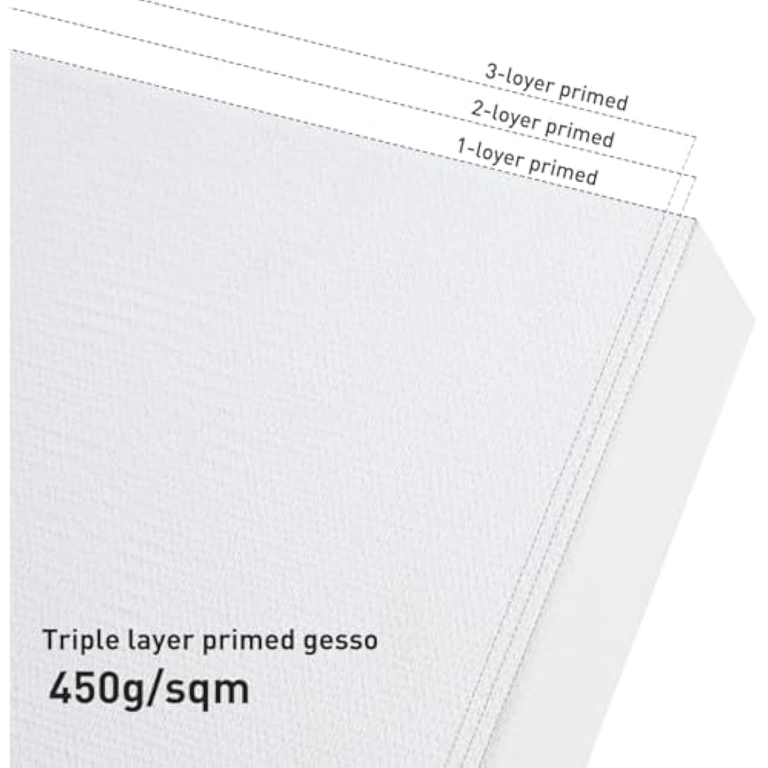 Colour Splash 40x50cm Stretched Canvas with Pinewood Frame (1pk), 3.8cm Deep Edge, 4.8cm Pine Frame, Linen & Cotton Blend, Medium Grain, Triple-Primed 450gsm, Durable Blank Canvas for Oil & Acrylic