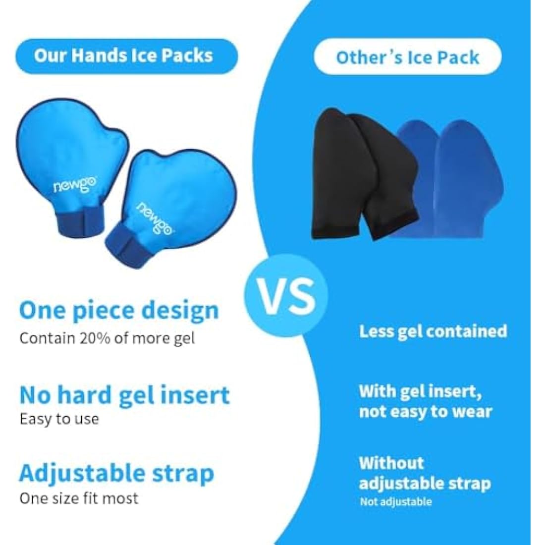 NEWGO Hand Ice Pack Glove, 2Pack Hot Cold Therapy Full Coverage Ice Cryotherapy Gloves, Soft Gel Hand Ice Pack for Hand Injuries, Carpal Tunnel, Rheumatoid Arthritis, Chemotherapy, Swelling -Blue