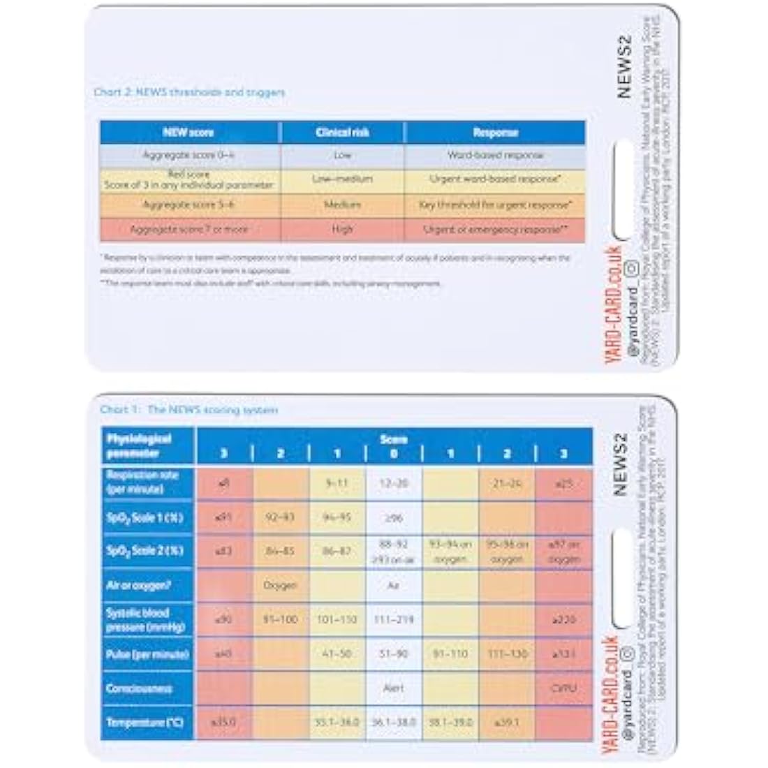 YardCard - Medical Reference Card Set: ECG, Blood Test Ranges, Glasgow Scale, SBAR, & NEWS2 | Ideal for Medical & Nursing Students, Paramedics