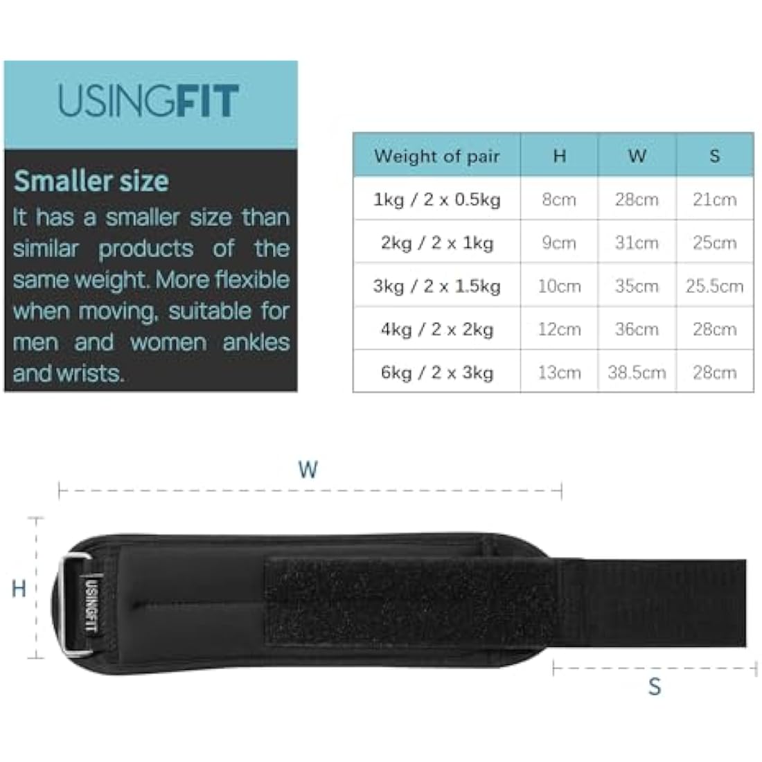 USINGFIT Ankle Weights Set for Men Wrist Weights for Women 2 * 0.5Kg / 2 * 1Kg / 2 * 1.5Kg / 2 * 2Kg Hand Leg Weight for Kids Sandbags Gym Fitness Running Walking Strength Training Equipment