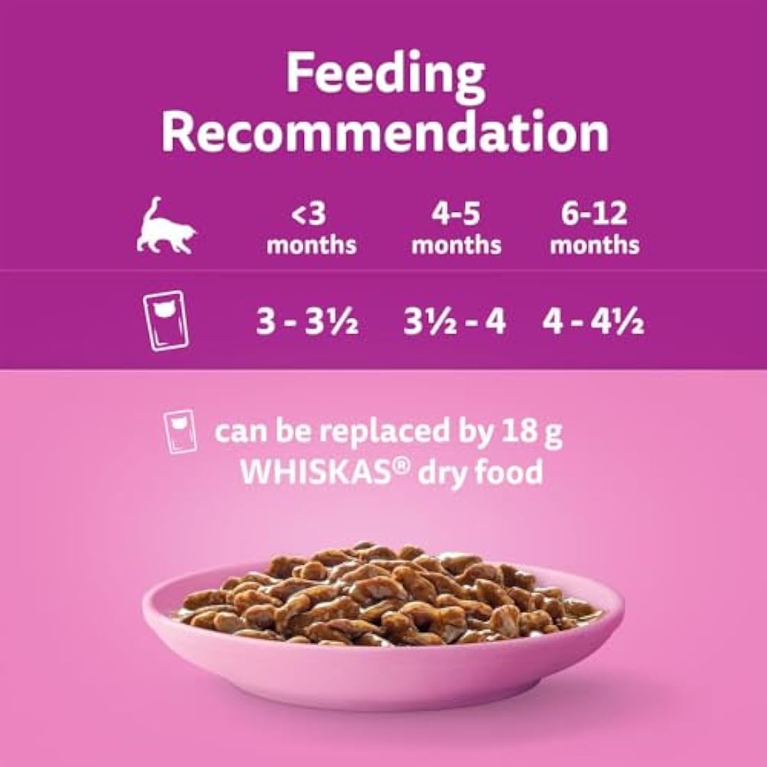 whiskas Junior Classic Selection in Gravy 84 Pouches, Wet Kitten and Cat Food, Selection of Beef, Lamb, Chicken and Poultry, Megapack (84 x 85 g)