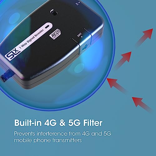 SLx TV Signal Booster Aerial Amplifier, 1 Way Signal Distribution Amplifier with Coax Connections, 4G & 5G Filtering, Indoor TV Aerial, HD & 4K TV/FM/DAB & Freeview, Variable Gain Control