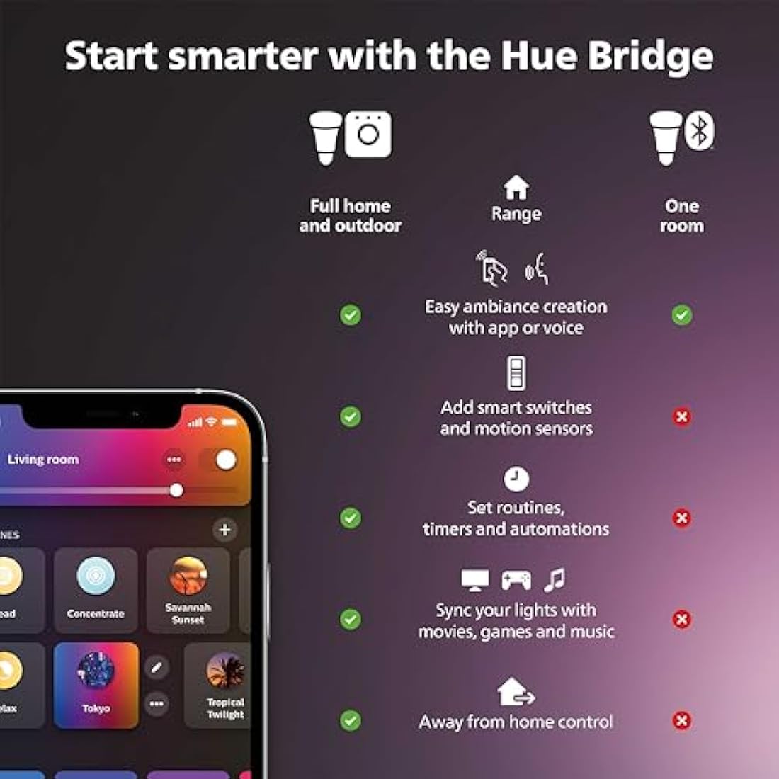 Philips Hue Lily White and Colour Ambiance LED Single Spotlight Extension: Smart Outdoor Lighting for Garden, Works with Alexa, Google Assistant and Apple Homekit
